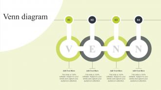 Ecommerce Merchandising Strategies Venn Diagram