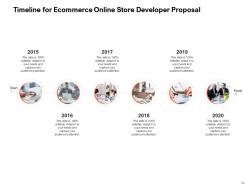 Ecommerce online store developer proposal powerpoint presentation slides