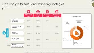 Ecommerce Optimization Strategies Cost Analysis For Sales And Marketing SA SS V