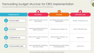 Ecommerce Optimization Strategies Formulating Budget Structure SA SS V