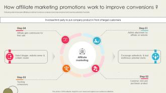 Ecommerce Optimization Strategies How Affiliate Marketing Promotions SA SS V