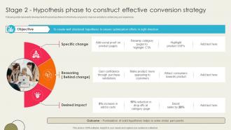 Ecommerce Optimization Strategies Stage 2 Hypothesis Phase To Construct SA SS V