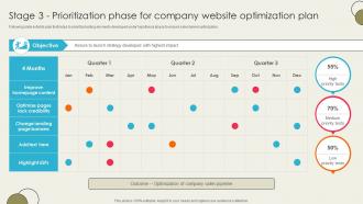Ecommerce Optimization Strategies Stage 3 Prioritization Phase For Company SA SS V