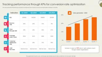 Ecommerce Optimization Strategies Tracking Performance Through Kpis SA SS V