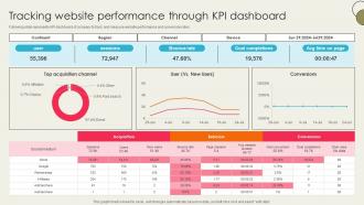 Ecommerce Optimization Strategies Tracking Website Performance SA SS V