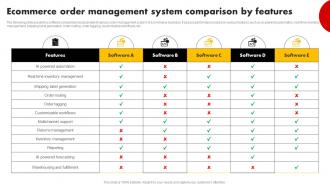 Ecommerce Order Management System Comparison By Features Strategies For Building Strategy SS V