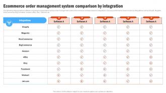 Ecommerce Order Management System Compressive Plan For Moving Business Strategy SS V