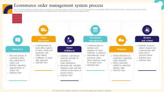 Ecommerce Order Management System Process Analysis And Deployment Of Efficient Ecommerce