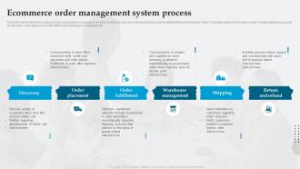Ecommerce Order Management System Process Analyzing And Implementing Management System