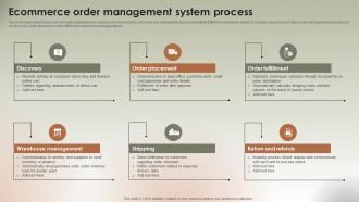 Ecommerce Order Management System Process Implementing Ecommerce Management
