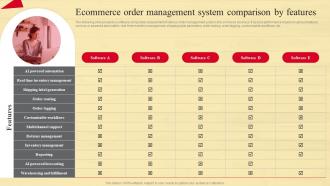 Ecommerce Order Management System Strategic Guide To Move Brick And Mortar Strategy SS V