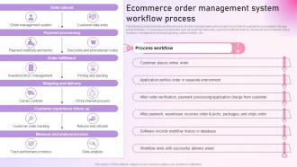 Ecommerce Order Management System Workflow Process Strategy To Setup An E Commerce Strategy SS