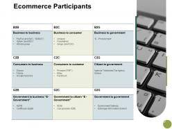 Ecommerce participants government a701 ppt powerpoint presentation infographics visuals