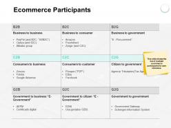 Ecommerce participants government ppt powerpoint presentation summary