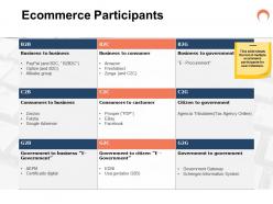Ecommerce participants ppt powerpoint presentation example 2015