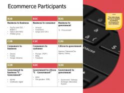 Ecommerce participants ppt powerpoint presentation infographic template portfolio