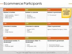 Ecommerce participants ppt powerpoint presentation infographics
