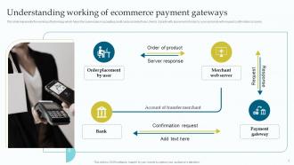 Ecommerce Payment Gateway And Security System Powerpoint PPT Template Bundles DK MD