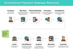 Ecommerce Payment Gateway Structure Ppt Powerpoint Presentation File Icon