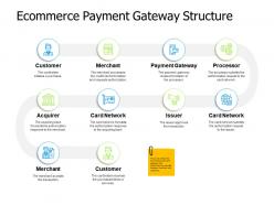 Ecommerce Payment Gateway Structure Processor Ppt Powerpoint Presentation File