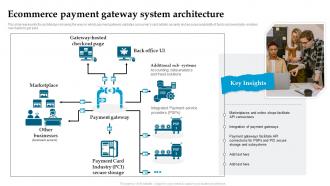 Ecommerce Payment Gateway System Architecture Analyzing And Implementing Management System
