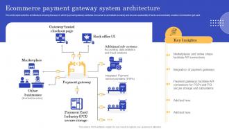 Ecommerce Payment Gateway System Architecture CMS Implementation To Modify