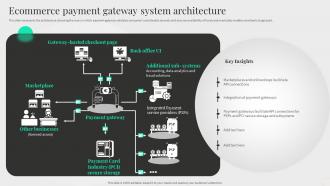 Ecommerce Payment Gateway System Architecture Content Management System Deployment