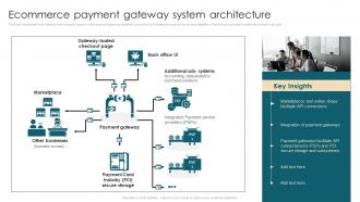 Ecommerce Payment Gateway System Architecture Ecommerce Management System