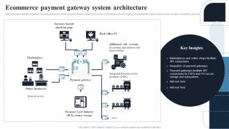 Ecommerce Payment Gateway System Deploying Effective Ecommerce Management
