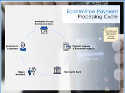 Ecommerce payment processing cycle customers ppt powerpoint presentation styles