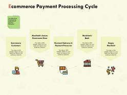Ecommerce payment processing cycle ppt powerpoint presentation styles