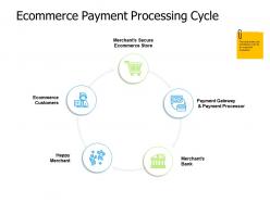 Ecommerce Payment Processing Cycle Slide Ecommerce Customers Ppt Powerpoint Presentation