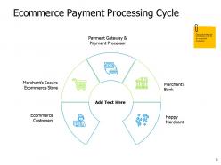 Ecommerce payment systems powerpoint presentation slides