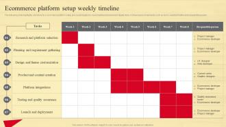 Ecommerce Platform Setup Weekly Timeline Strategic Guide To Move Brick And Mortar Strategy SS V