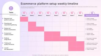 Ecommerce Platform Setup Weekly Timeline Strategy To Setup An E Commerce Strategy SS