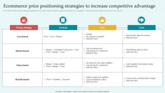 Ecommerce Price Positioning Strategies To Increase Competitive Advantage