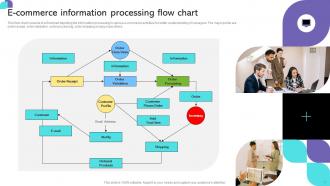Ecommerce Process Flow Powerpoint Ppt Template Bundles