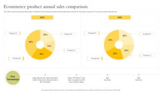 Ecommerce Product Annual Sales Comparison