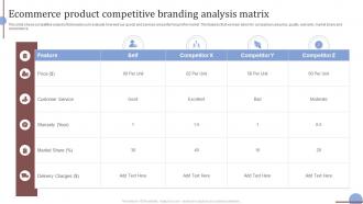 Ecommerce Product Competitive Branding Analysis Matrix