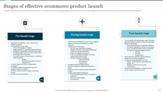 Ecommerce Product Powerpoint Ppt Template Bundles
