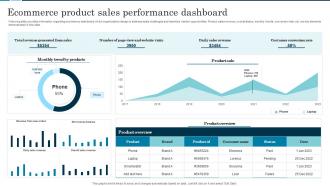Ecommerce Product Sales Performance Dashboard