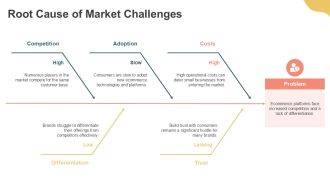 Ecommerce Proposal Process Breakdown PPT Designs AT Professionally Compatible