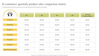 Ecommerce Quarterly Product Sales Comparison Matrix