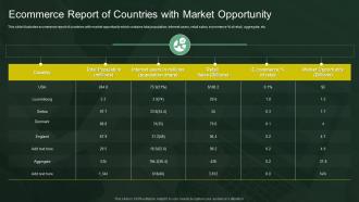 Ecommerce Report Of Countries With Market Opportunity
