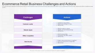 Ecommerce Retail Business Challenges And Actions
