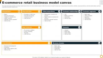 Ecommerce Retail Business Model Canvas