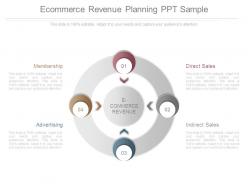 Ecommerce revenue planning ppt sample