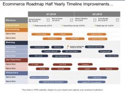 Ecommerce roadmap half yearly timeline improvements merchandising milestones