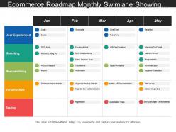 Ecommerce roadmap monthly swimlane showing login emails accounts regression