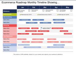 Ecommerce roadmap monthly timeline showing improvements and marketing